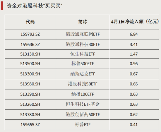 大赚！近三年最高年化32%