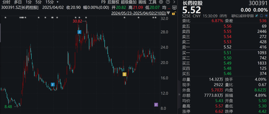 300391，七家子公司，合并重整！