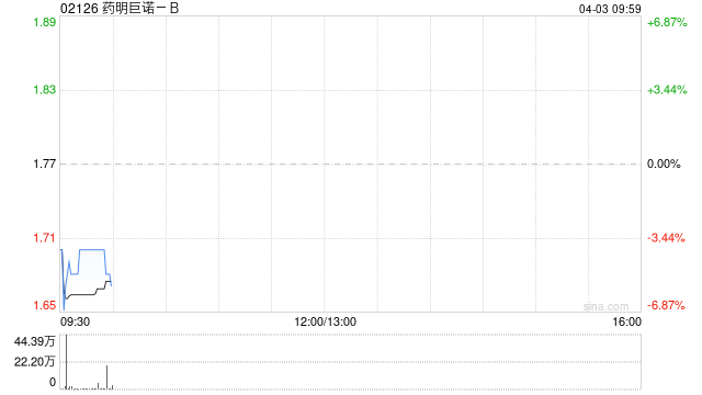 药明巨诺-B公布根据股份计划发行48.81万股