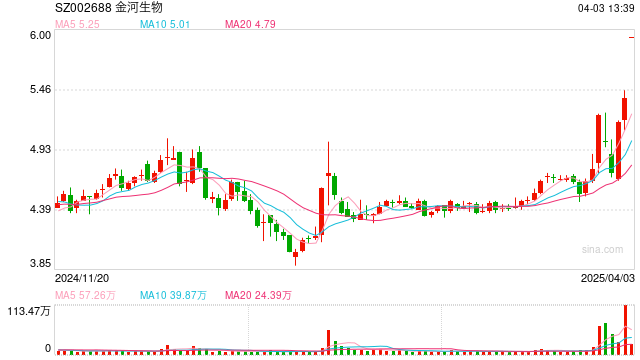 农药兽药板块逆势大涨，发生了什么？