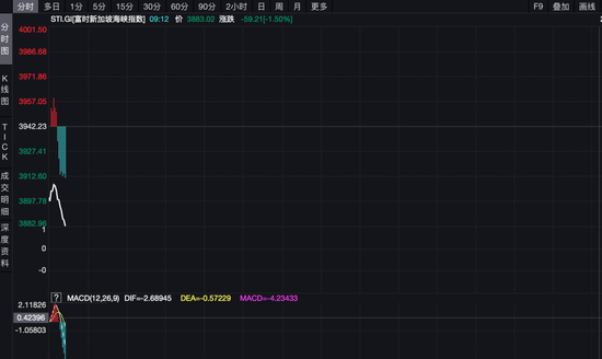 全球避险情绪升温！昨夜美股暴跌，今日亚太股市延续跌势