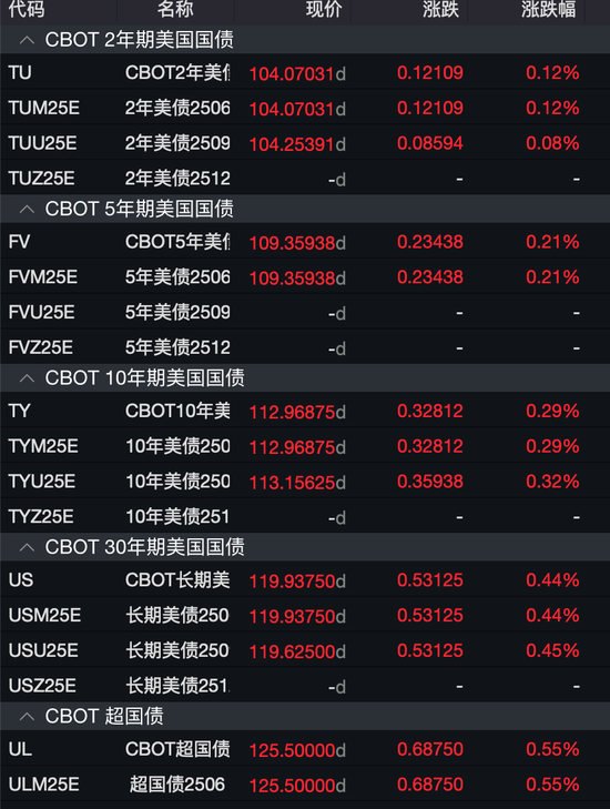 全球避险情绪升温！昨夜美股暴跌，今日亚太股市延续跌势