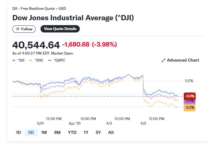 无视美股暴跌，特朗普死撑关税：全世界都想和我们谈协议，美国将繁荣