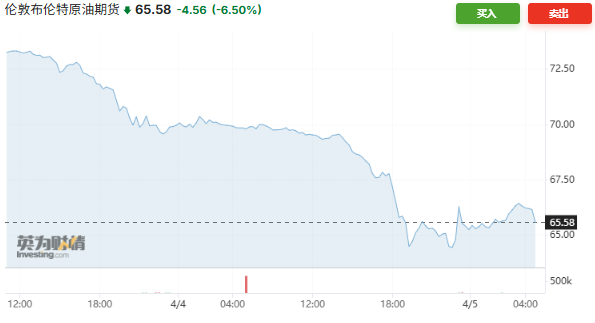 两天暴跌13%，市场的油价报告都“撕完”了