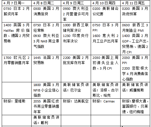 本周外盘看点丨特朗普关税将走向何方,美股财报季开启