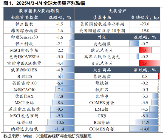 兴证策略:以我为主,三条主线防守反击