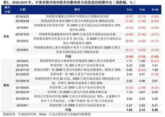 兴证策略:以我为主,三条主线防守反击