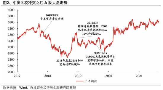 兴证策略:以我为主,三条主线防守反击