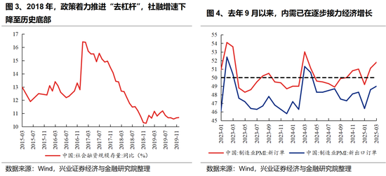 兴证策略:以我为主,三条主线防守反击