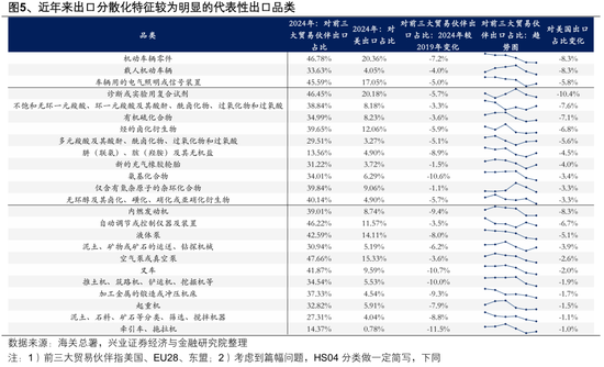 兴证策略:以我为主,三条主线防守反击