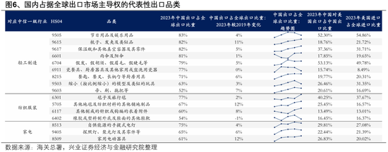 兴证策略:以我为主,三条主线防守反击