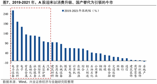 兴证策略:以我为主,三条主线防守反击