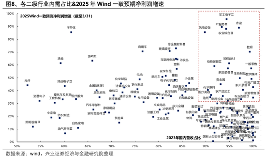 兴证策略:以我为主,三条主线防守反击