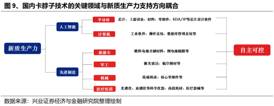 兴证策略:以我为主,三条主线防守反击