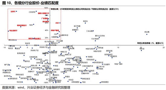 兴证策略:以我为主,三条主线防守反击