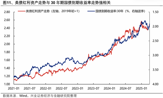 兴证策略:以我为主,三条主线防守反击