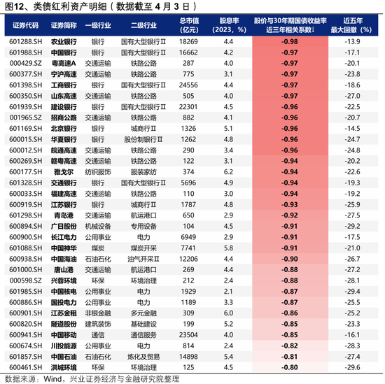 兴证策略:以我为主,三条主线防守反击