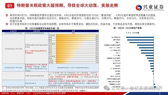兴证港股策略:经历风雨,积极防御