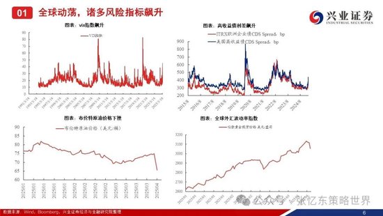 兴证港股策略:经历风雨,积极防御