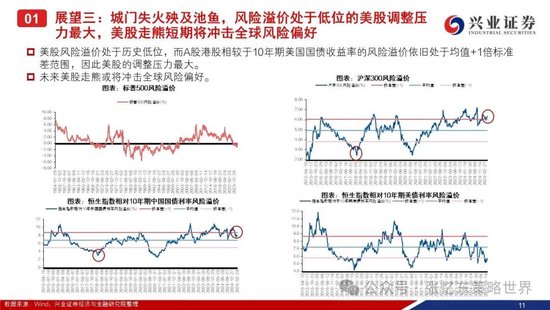 兴证港股策略:经历风雨,积极防御