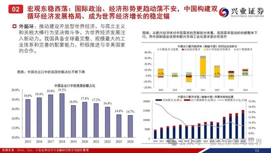 兴证港股策略:经历风雨,积极防御