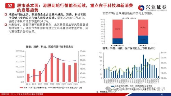 兴证港股策略:经历风雨,积极防御