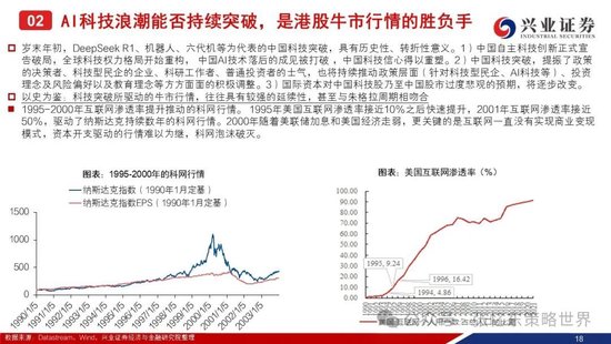 兴证港股策略:经历风雨,积极防御