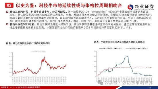 兴证港股策略:经历风雨,积极防御