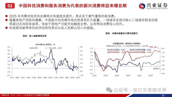 兴证港股策略:经历风雨,积极防御