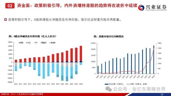 兴证港股策略:经历风雨,积极防御
