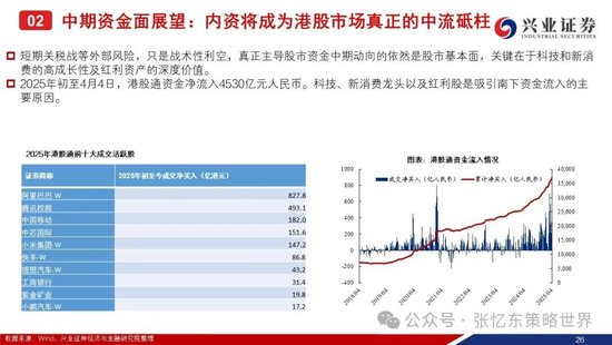 兴证港股策略:经历风雨,积极防御
