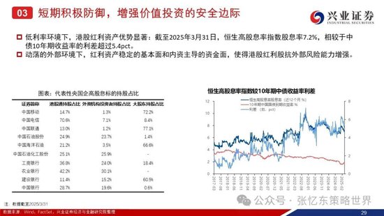 兴证港股策略:经历风雨,积极防御
