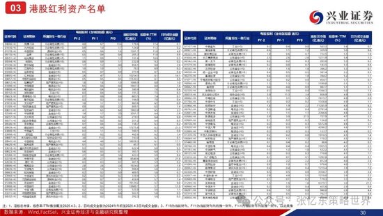 兴证港股策略:经历风雨,积极防御