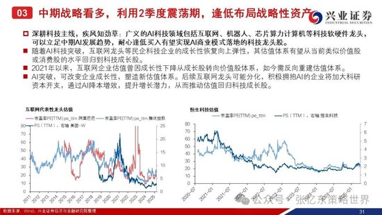 兴证港股策略:经历风雨,积极防御