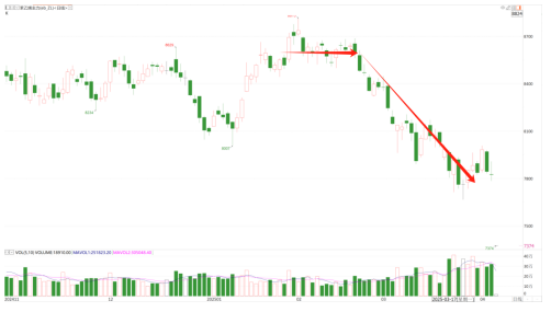 云评论 | 苯乙烯：再来一个跌停？