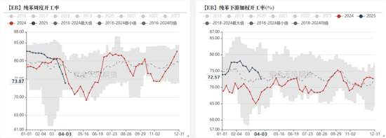 云评论 | 苯乙烯：再来一个跌停？