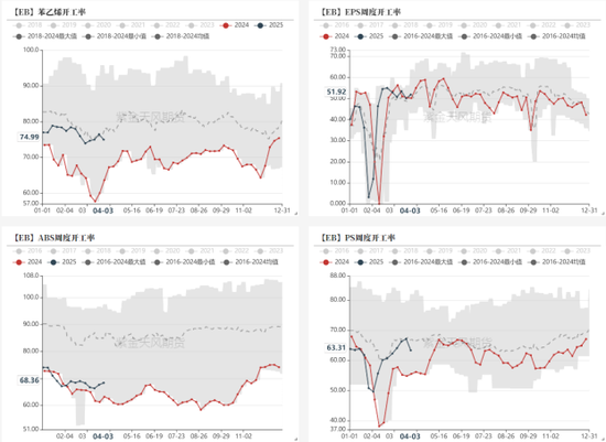 云评论 | 苯乙烯：再来一个跌停？