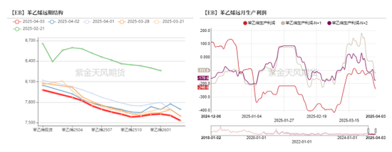 云评论 | 苯乙烯：再来一个跌停？