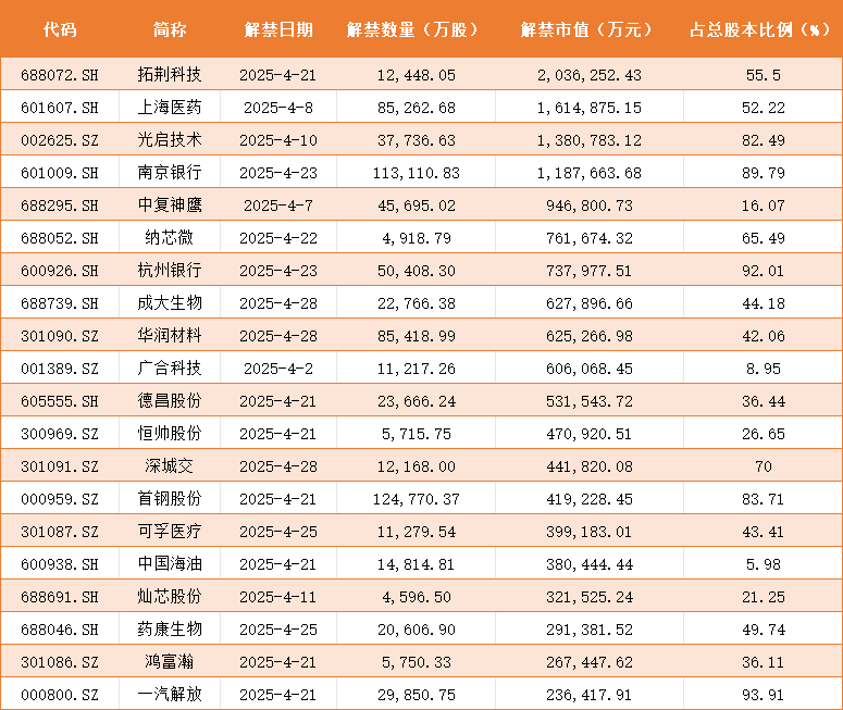 4月个股风险提示