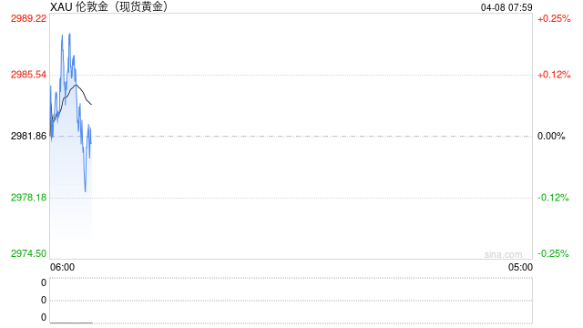 外储连续16个月稳定在3.2万亿美元以上 央行连续5个月增持黄金