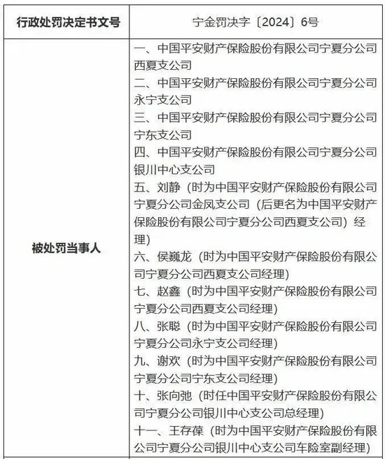 罚单不断的平安产险:屡越雷池,捆绑销售涉嫌侵害消费者权益