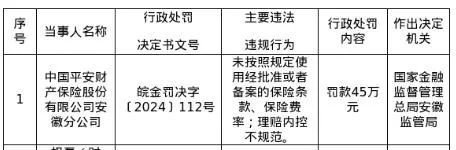罚单不断的平安产险:屡越雷池,捆绑销售涉嫌侵害消费者权益