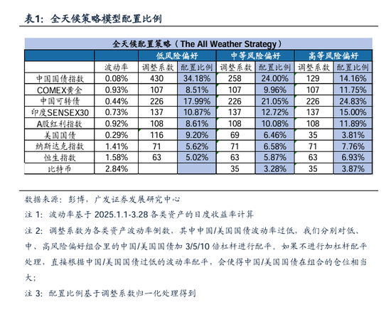 广发证券:谋定而后动,做多的三个时机