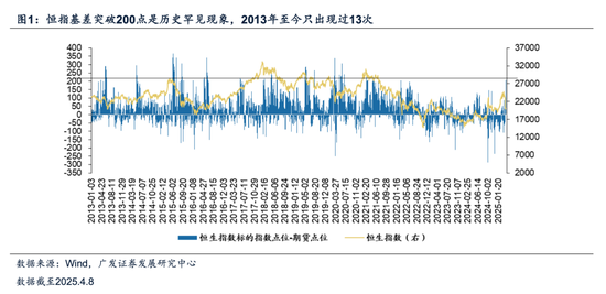 广发证券:谋定而后动,做多的三个时机