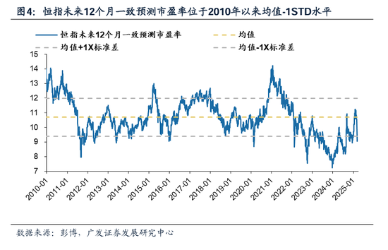 广发证券:谋定而后动,做多的三个时机