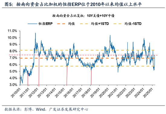 广发证券:谋定而后动,做多的三个时机