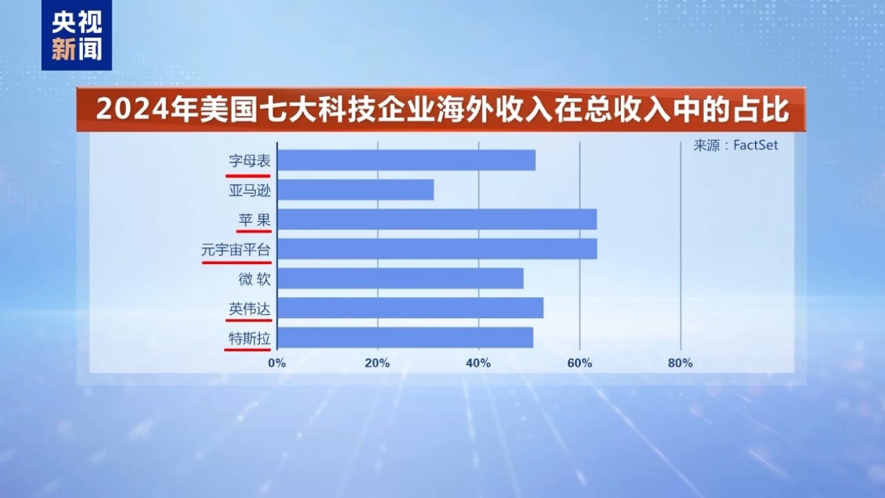 关税战拉响“特朗普衰退”预警 美贸易保护主义在全球制造混乱