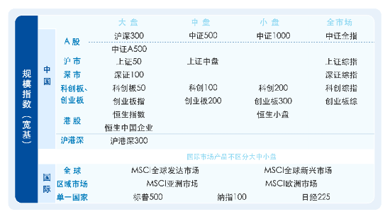 ETF选择困难？易方达基金厘清四大分类