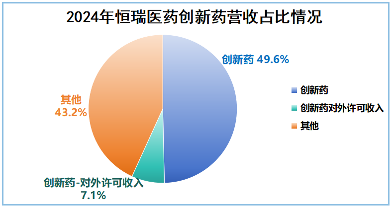 市占率99%，恒瑞医药，赢麻了