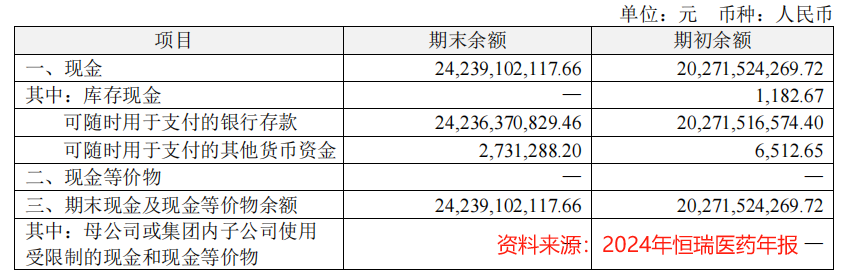 市占率99%，恒瑞医药，赢麻了
